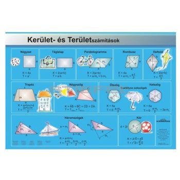 Kerület- és területszámítások DUO