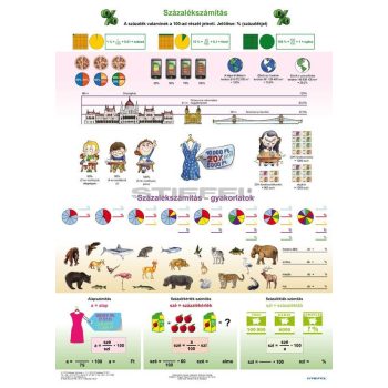 Százalékszámítás