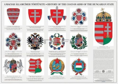A magyar államcímer története (magyar-angol) iskolai oktatótabló