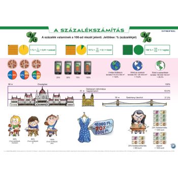 Százalékszámítás gyakorlóoldalas, A3 alátét duo