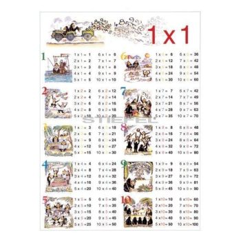 Szorzótábla 1-től 10-ig