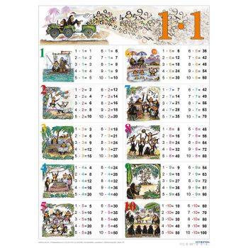 Szorzótábla (ponttal) DUÓ