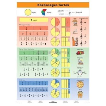 Közönséges törtek DUO