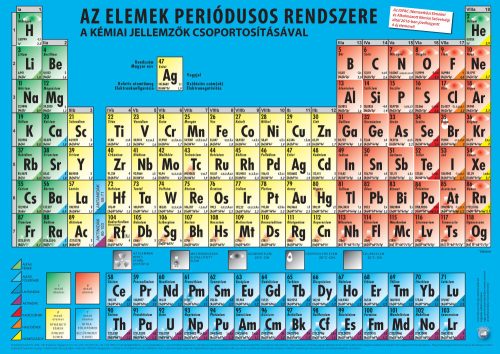 Az elemek periódusos rendszere asztali alátét A3 duo