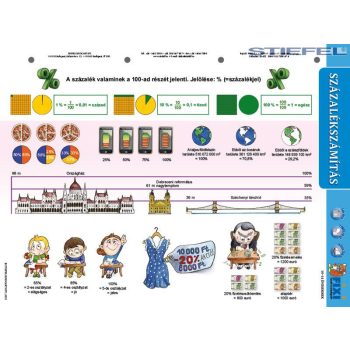 Százalékszámítás kétoldalas fixi munkalap