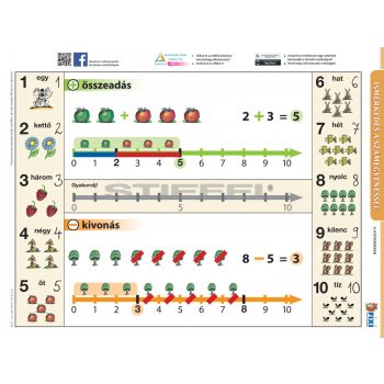 Ismerkedés a számegyenessel tanulói munkalap kétoldalas