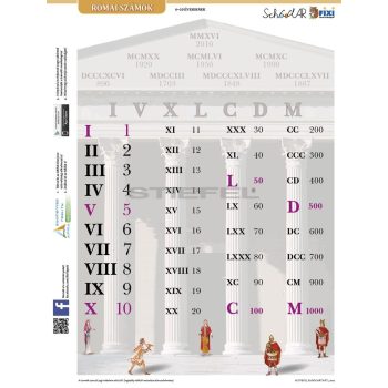 Római számok tanulói munkalap + munkaoldal