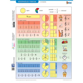 Közönséges törtek + munkaoldal tanulói munkalap