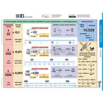 Tizedes törtek lefűzhető tanulói munkalap