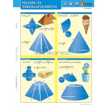   Felszín és térfogatszámítás / munkaoldallal fixi munkalap