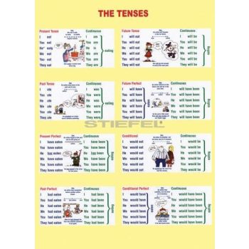 The Tenses DUO (120 x 160 cm)