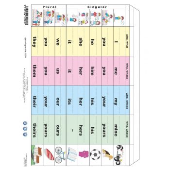 English for Beginners + munkaoldal tanulói munkalap