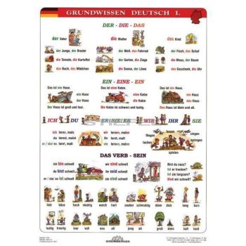 Deutsche Grundwissen tanulói munkalap