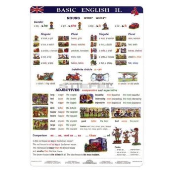 Basic English II. + munkaoldal tanulói munkalap