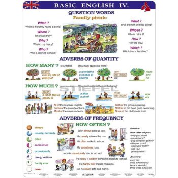 Basic English IV. fixi tanulói munkalap