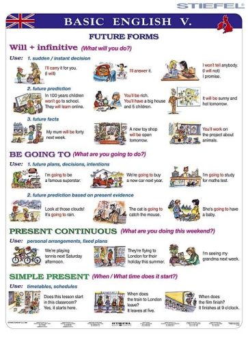 Basic English V. fixi tanulói munkalap