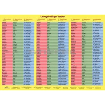 Unregelmässige Verben + munkaoldal tanulói munkalap