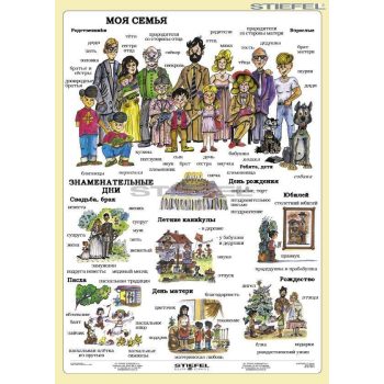 A család- orosz tanulói munkalap