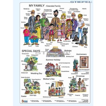 My Family + munkaoldal tanulói munkalap