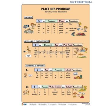 Place de Pronoms-fixi