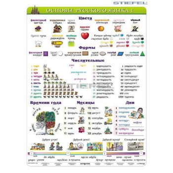 Orosz alapismeretek 1-tanulói munkalap