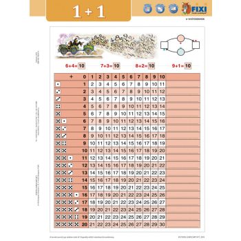 Összeadás I.- tanulói munkalap