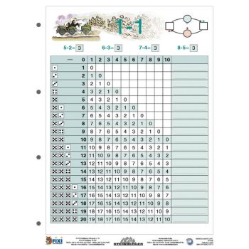 Kivonás-tanulói munkalap