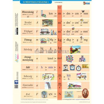 SI mértékegységrendszer I. + munkaoldal tanulói munkalap