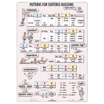 Sentence-Building DUO