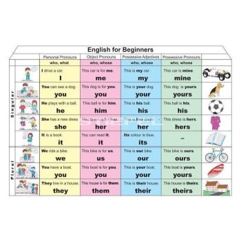 English for Beginners 1. (Pronouns) DUO