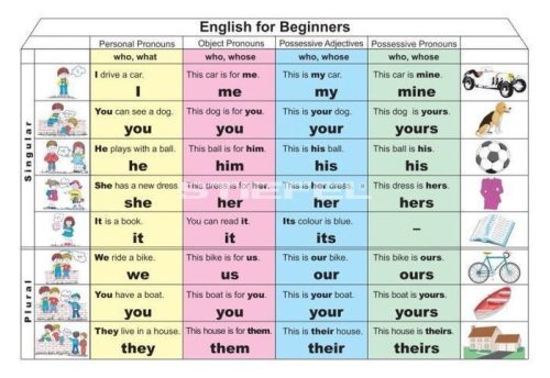 English for Beginners 1. (Pronouns) DUO