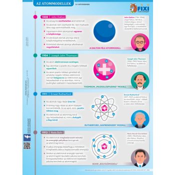 Az atommodellek duo fixi tanulói munkalap