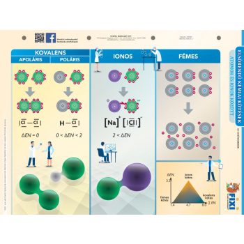 Elsőrendű / másodrendű kémiai kötések duo fixi