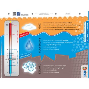Halmazállapotok duo fixi tanulói munkalap