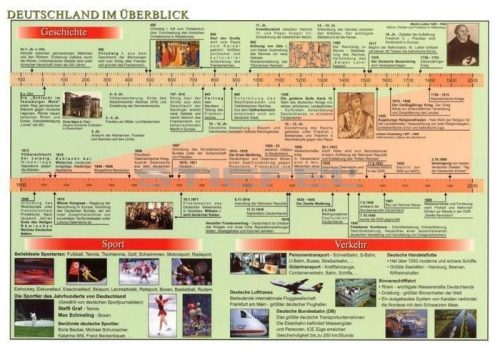 Deutschland im Überblick DUO