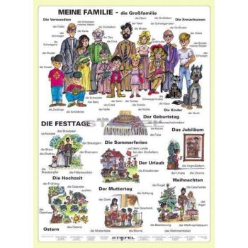 Meine Familie (70 x 100 cm)