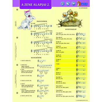Zenei alapismeretek II. (új kiadás)