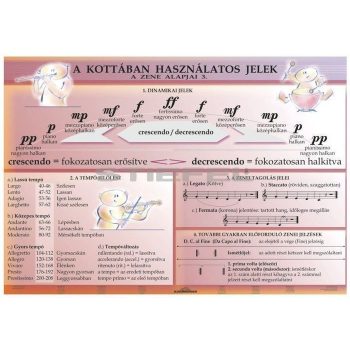 Zenei alapismeretek III. DUO