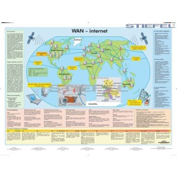 Inernet tudnivalók könyöklő