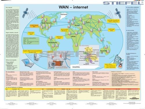 Inernet tudnivalók könyöklő
