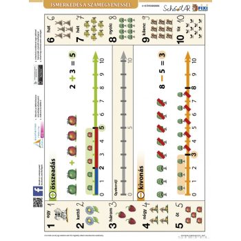 Ismerkedés a számegyenessel tabló