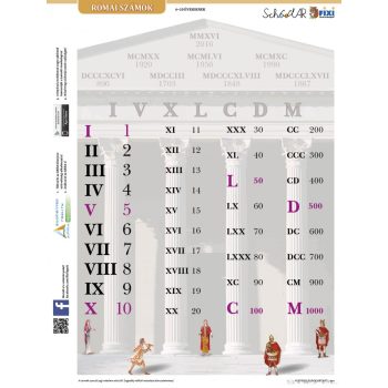 Római számok tabló