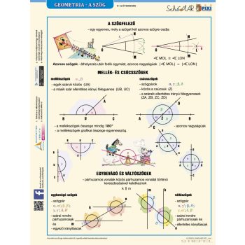 Geometria - a szög tabló