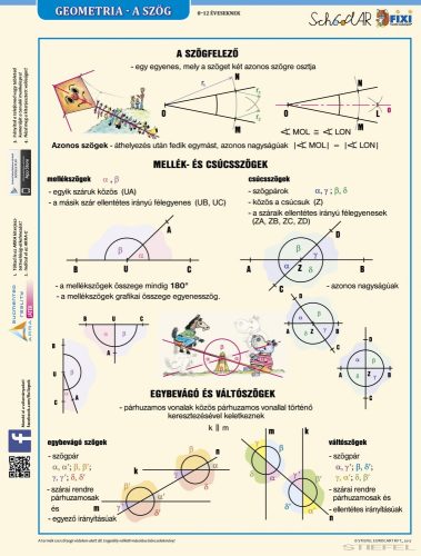 Geometria - a szög tabló