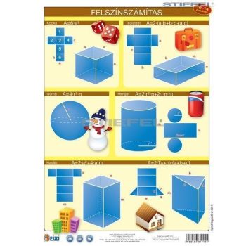 Felszínszámítás tabló