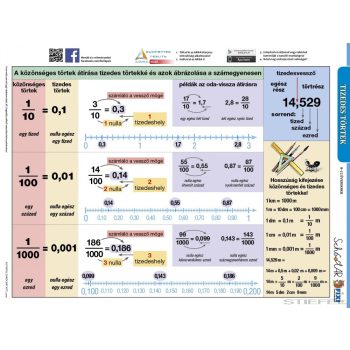 Tizedes törtek tabló, 100 x 70 cm