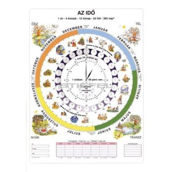 Az idő tabló poszter