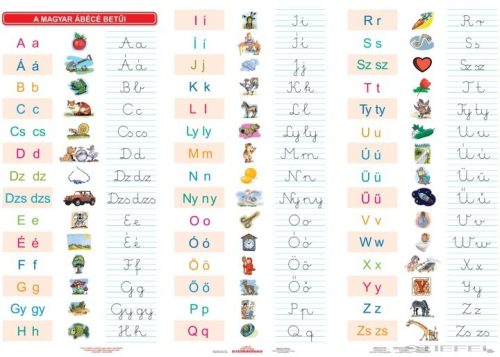 A magyar ABC betűi fémléces