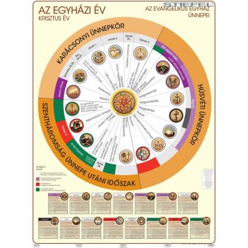   Evangélikus egyházi év (iskolai oktatáshoz) oktatótabló