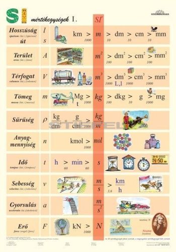SI-mértékegységek I. (általános iskoláknak) DUO